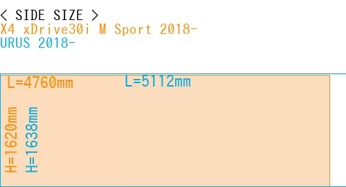 #X4 xDrive30i M Sport 2018- + URUS 2018-